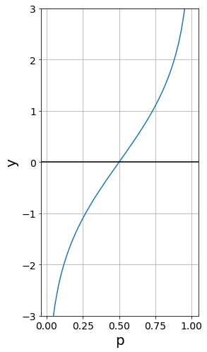 ../../../_images/ロジスティック回帰_4_0.png